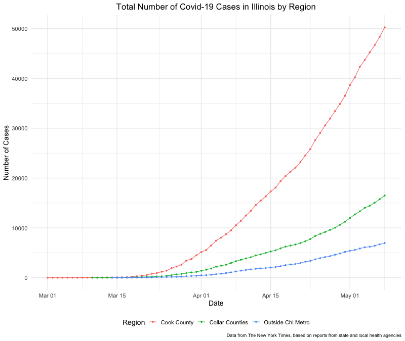 Total Number of Covid-19 Cases in Illinois by Region