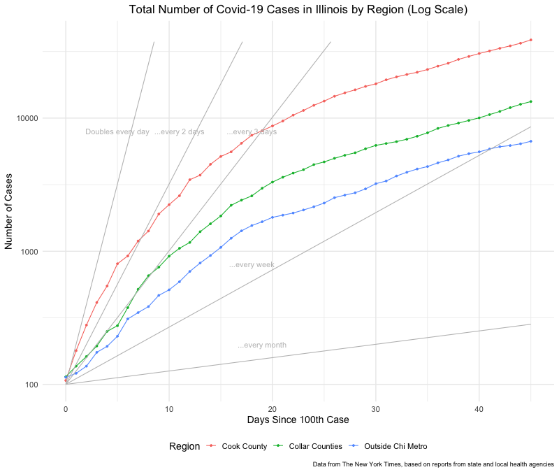 covid illinois metrics